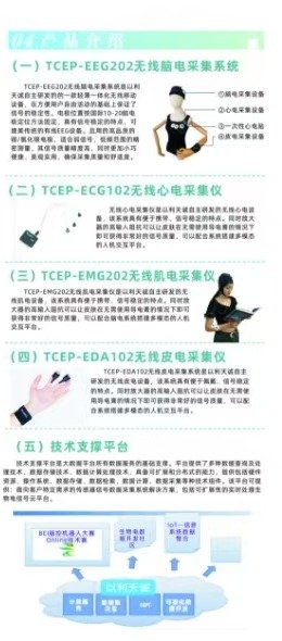 04 产品介绍：EEG / ECG / EMG / EDA 四款无线采集仪