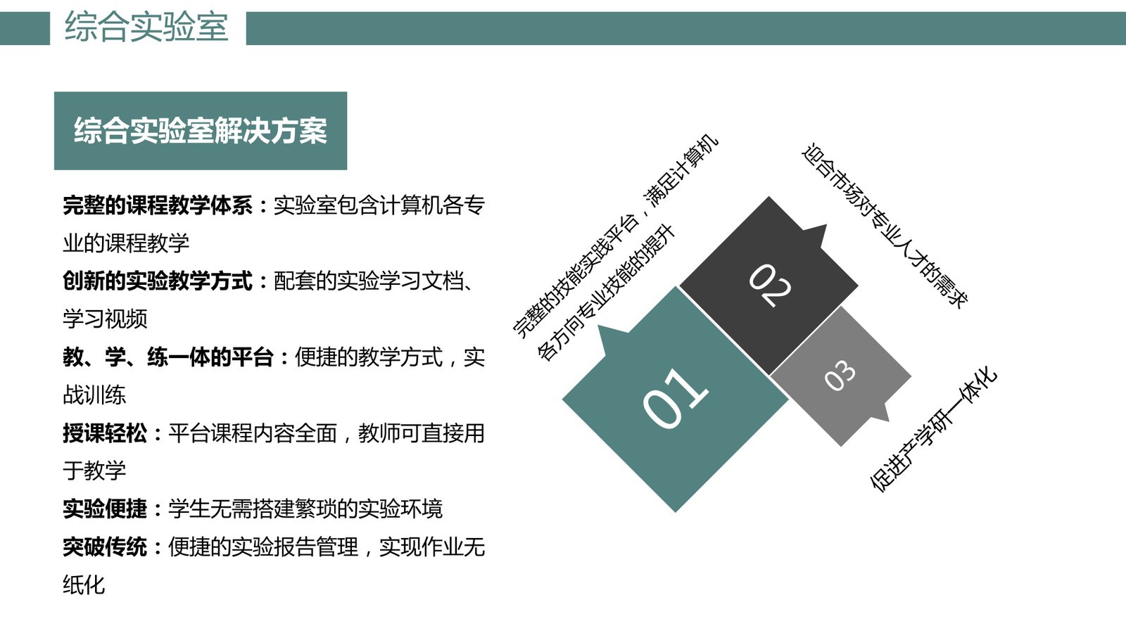 综合实验室解决方案