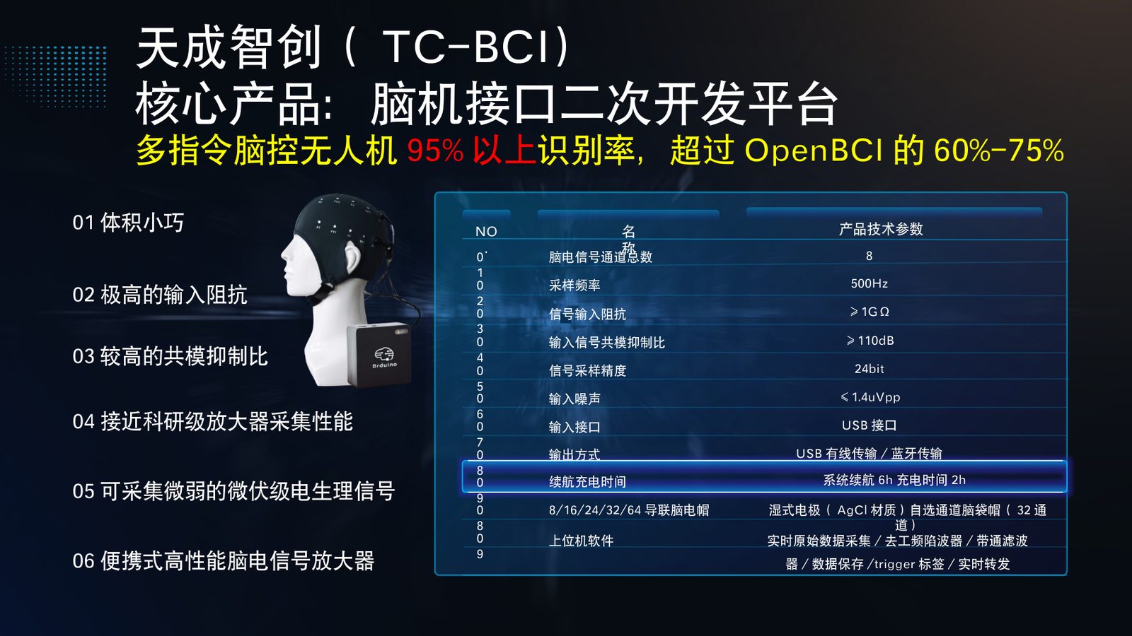 TC-BCI 脑机接口二次开发平台核心参数